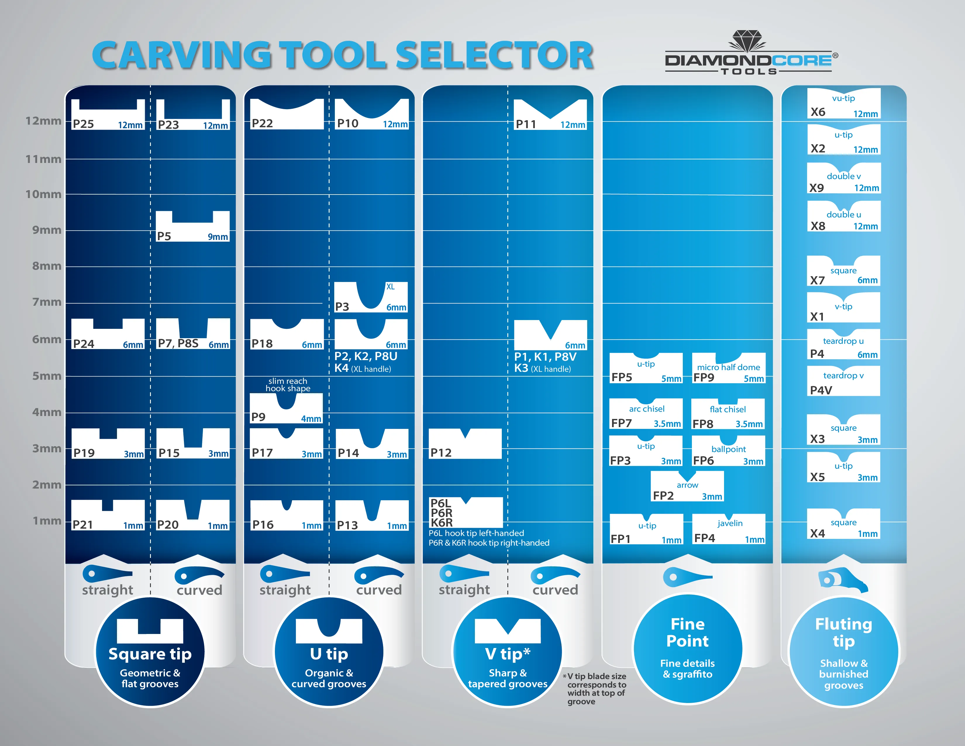 3-Piece Starter's Carving Set