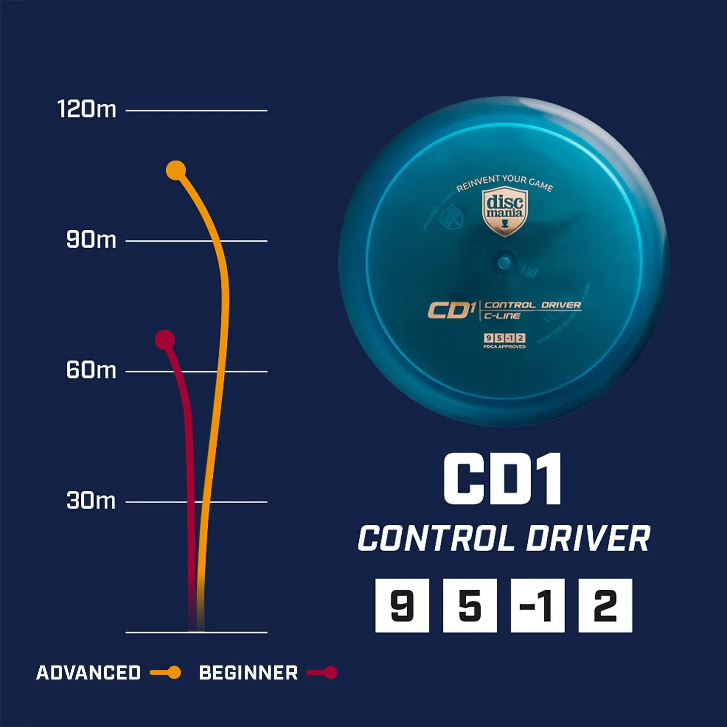 First Run C-line CD1