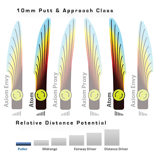 MVP Atom Electron FIRM Putt & Approach