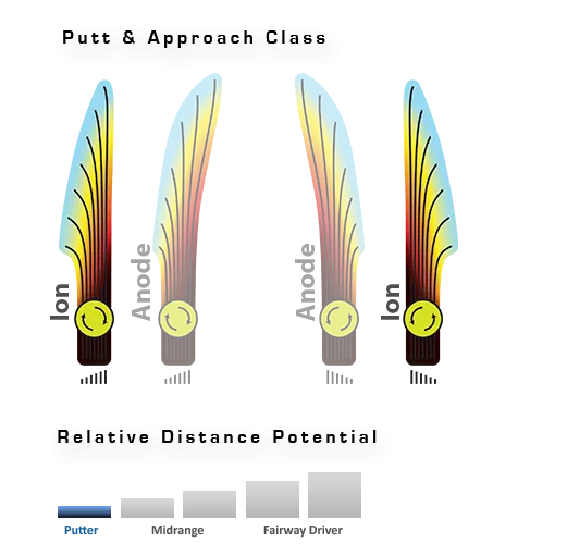 MVP Ion Electron Putt & Approach